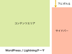 WordPress / Lightning・サイドバーが下にずれる