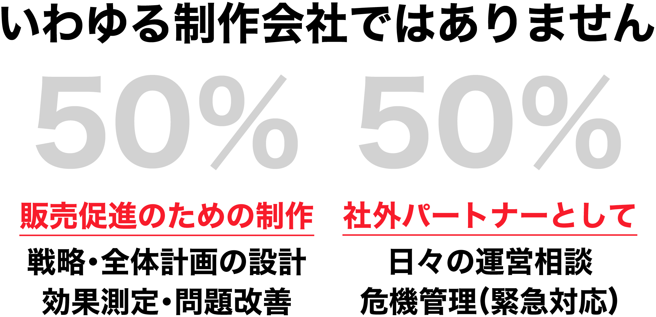 いわゆる制作会社ではありません：販売促進のためのネットショップ制作・ホームページ制作、社外パートナーとして運営相談･危機管理までお任せください